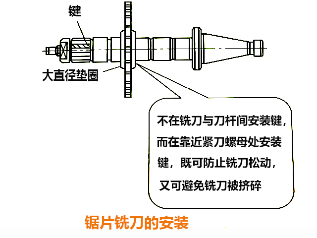 臥式萬(wàn)能銑床