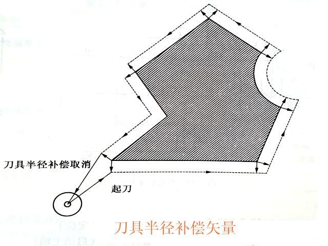數控銑床