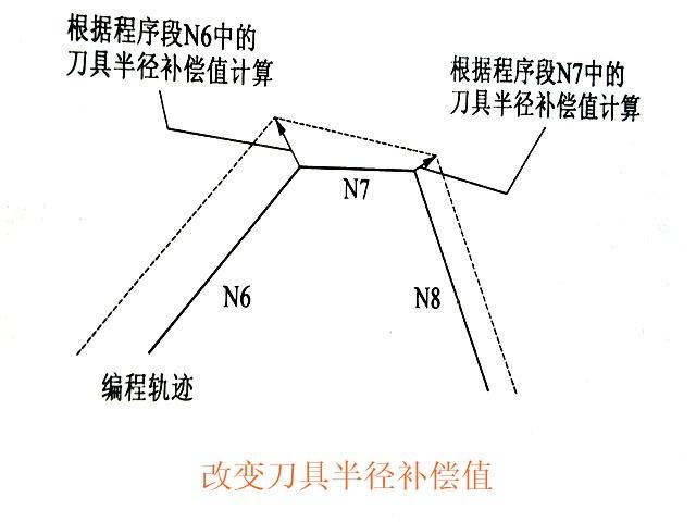 數控銑床