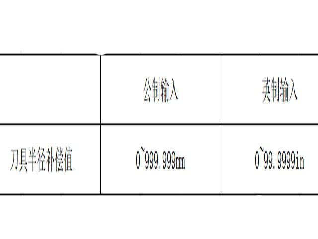 數控銑床